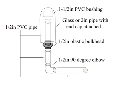 Diagram of a Bell Siphon